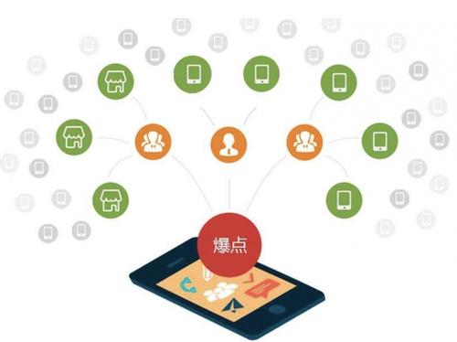 灌阳为什么越来越多的企业通过软文营销来引流